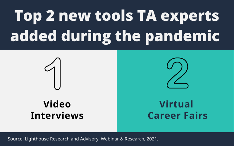 Top new tools TA experts added in the pandemic