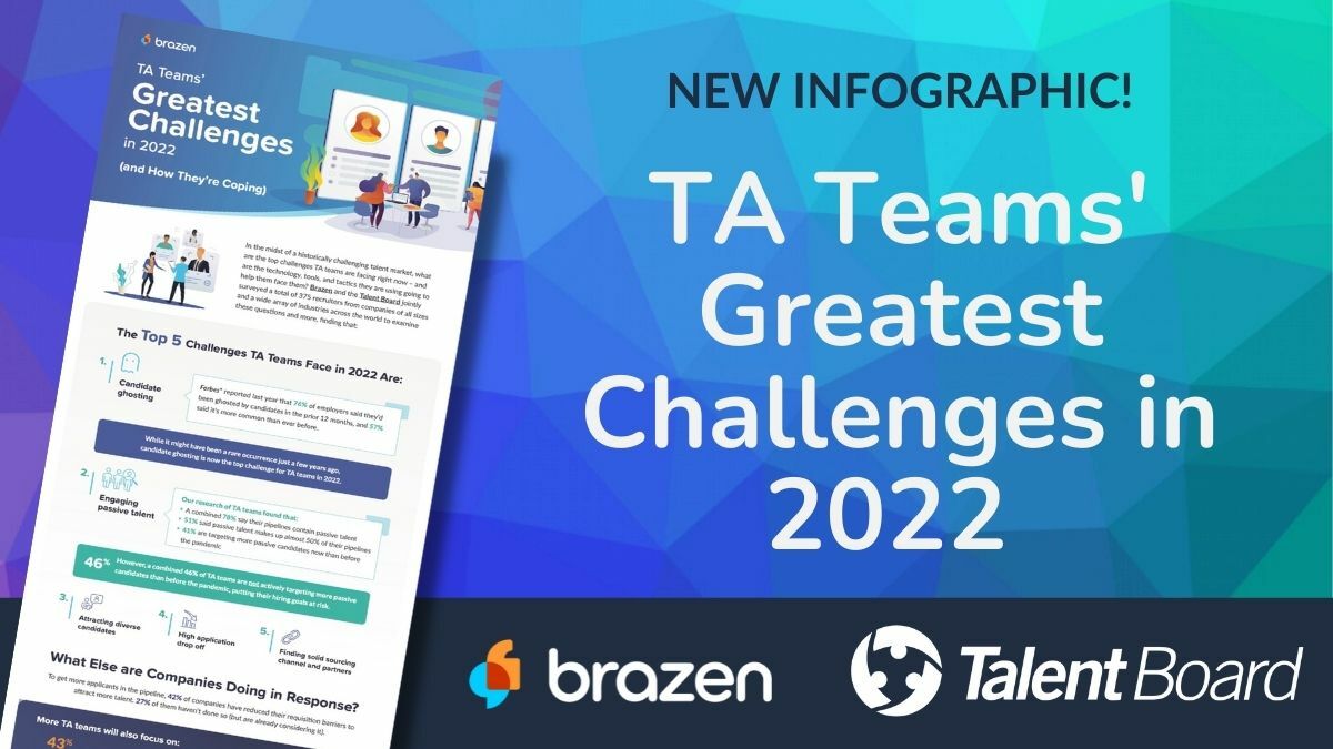 TA Teams' Greatest Challenges in 2022 Infographic CTA