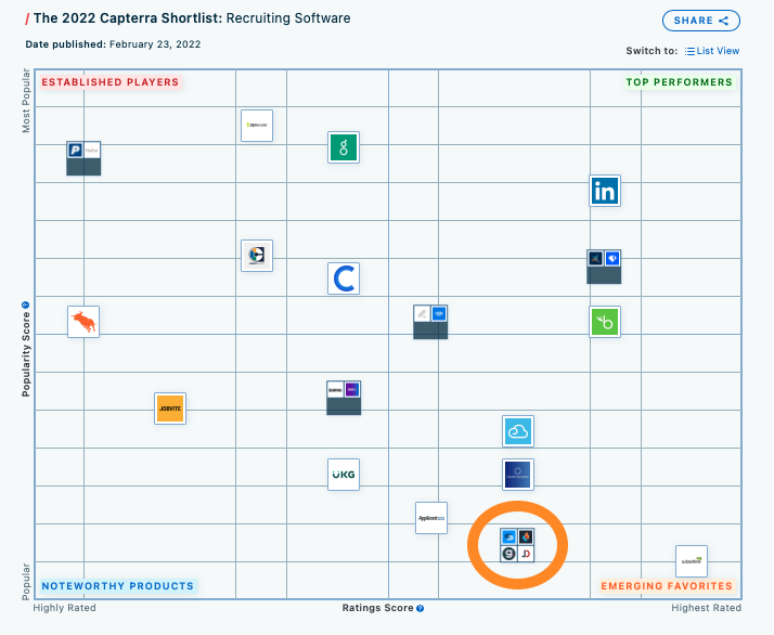 2022 Capterra Shortlist grid