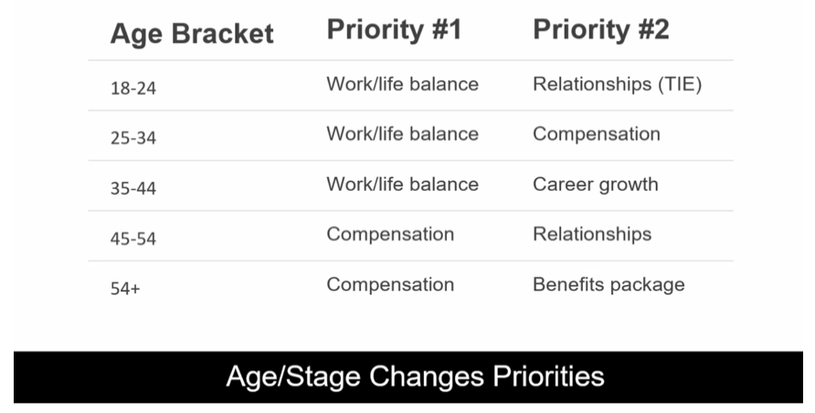 Lighthouse Research Top Priorities for Job seekers