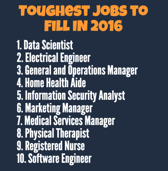 toughest jobs to fill in 2016