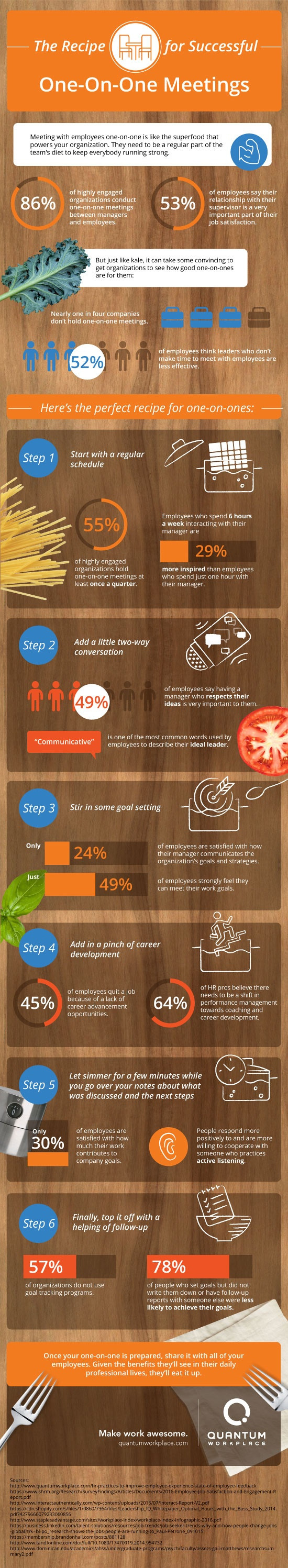 Recipe-for-Successful-One-on-One-Meetings-550px